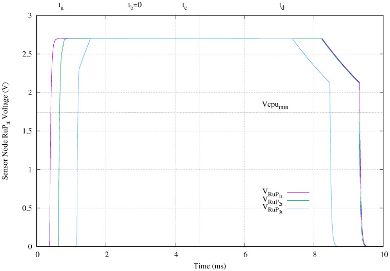 Figure 15