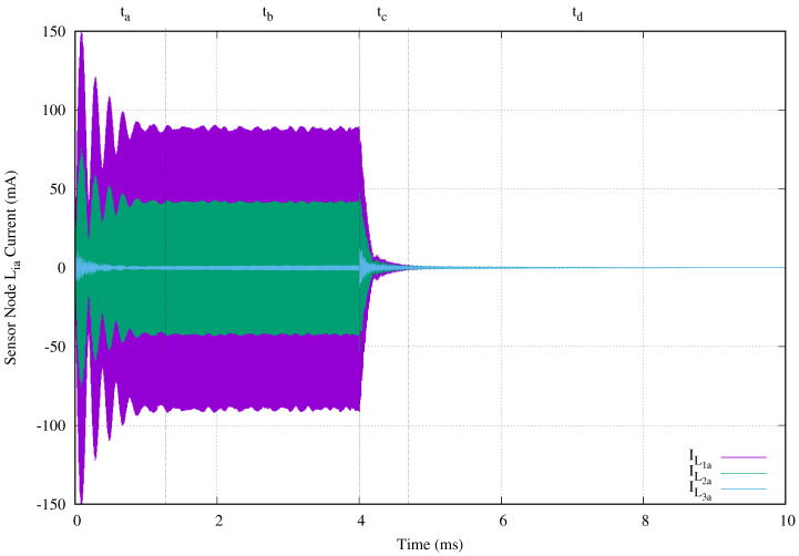 Figure 13