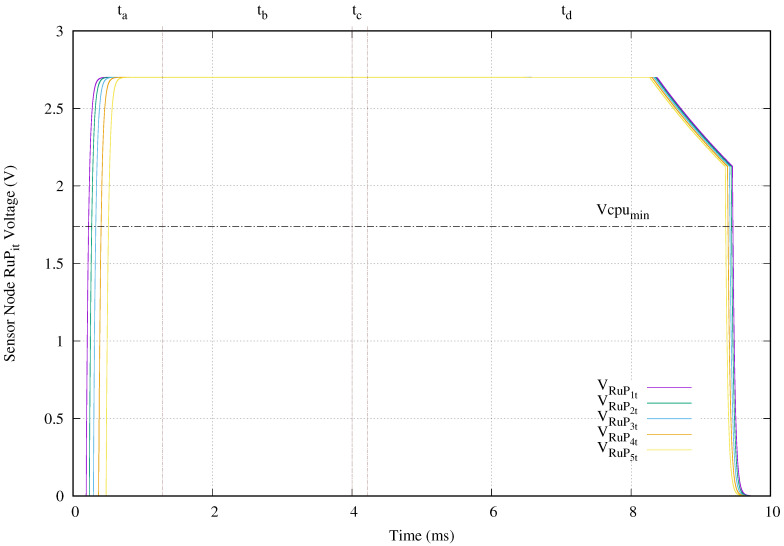 Figure 12