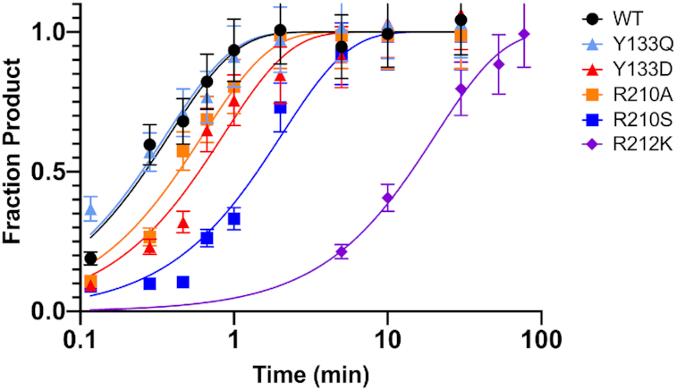 Figure 5.