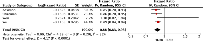 Figure 4