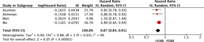 Figure 5