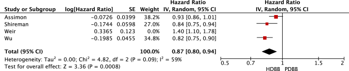 Figure 3