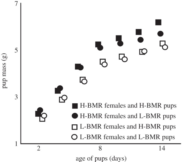 Figure 1.