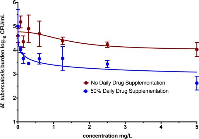 FIG 2