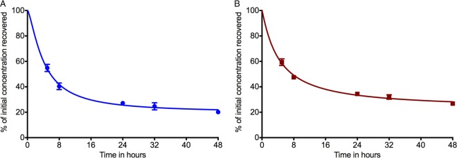 FIG 1