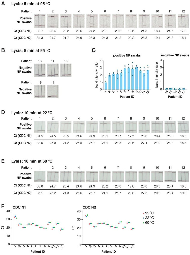 Figure 5: