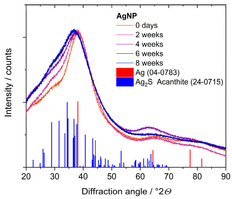 Figure 12