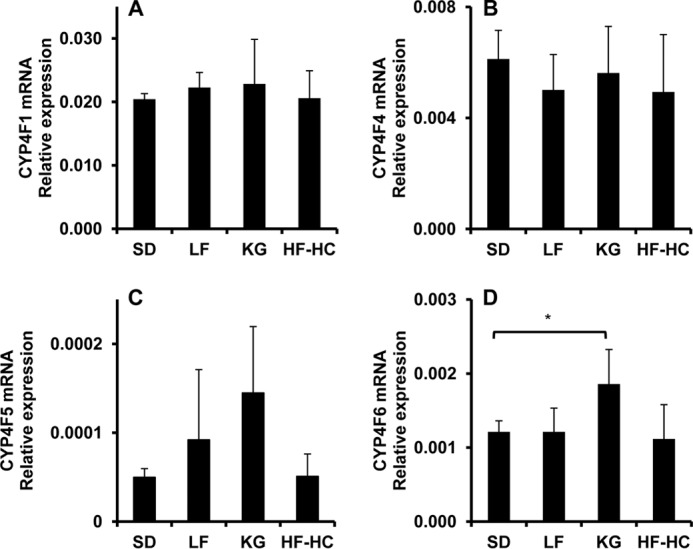 FIGURE 10.