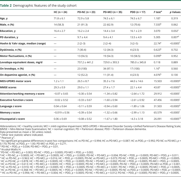 graphic file with name NEUROLOGY2018896928TT2.jpg