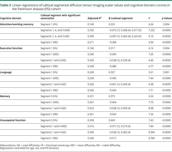 graphic file with name NEUROLOGY2018896928TT3.jpg