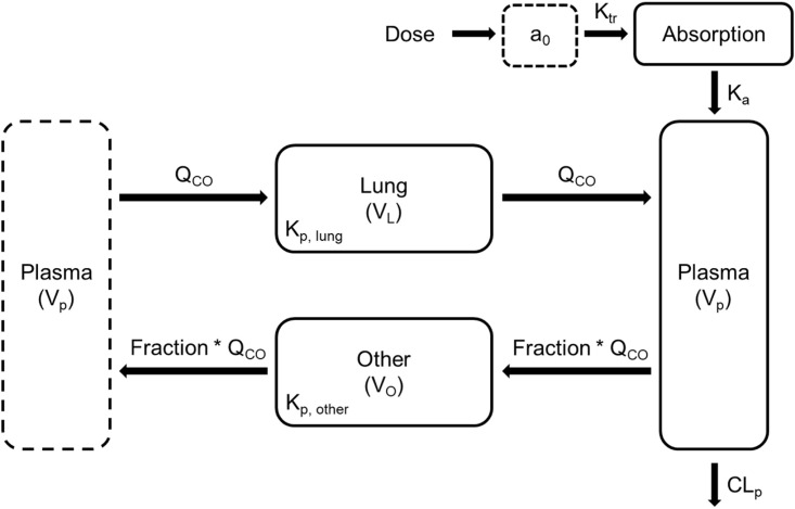 Fig. 1