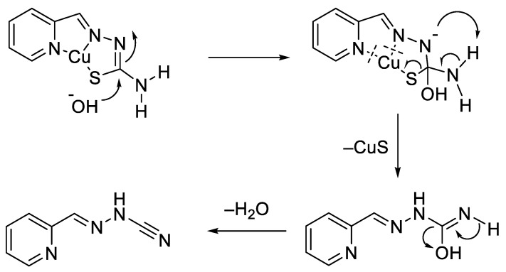 Figure 11