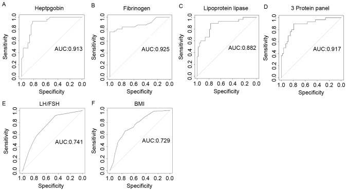 Figure 4.