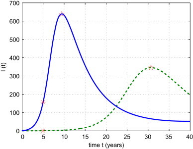 Fig. 8