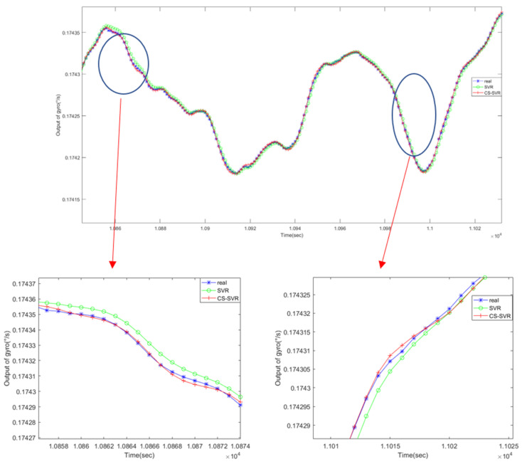 Figure 16