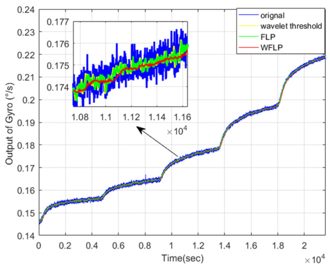 Figure 15