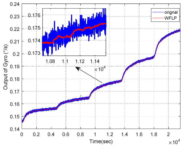 Figure 11