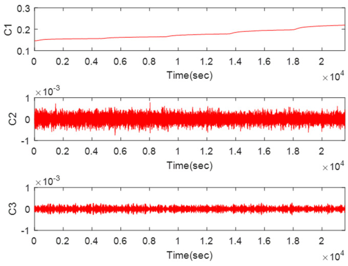 Figure 10