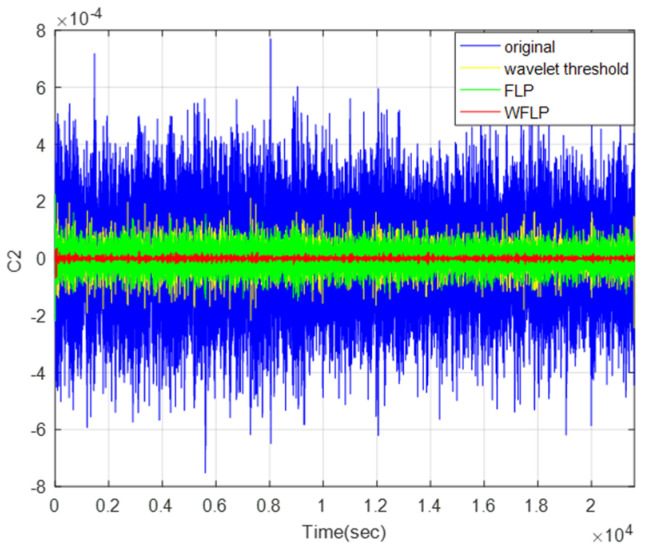 Figure 14