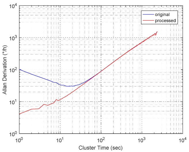 Figure 13