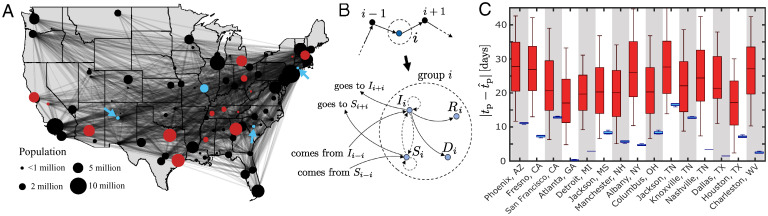 Fig. 6.