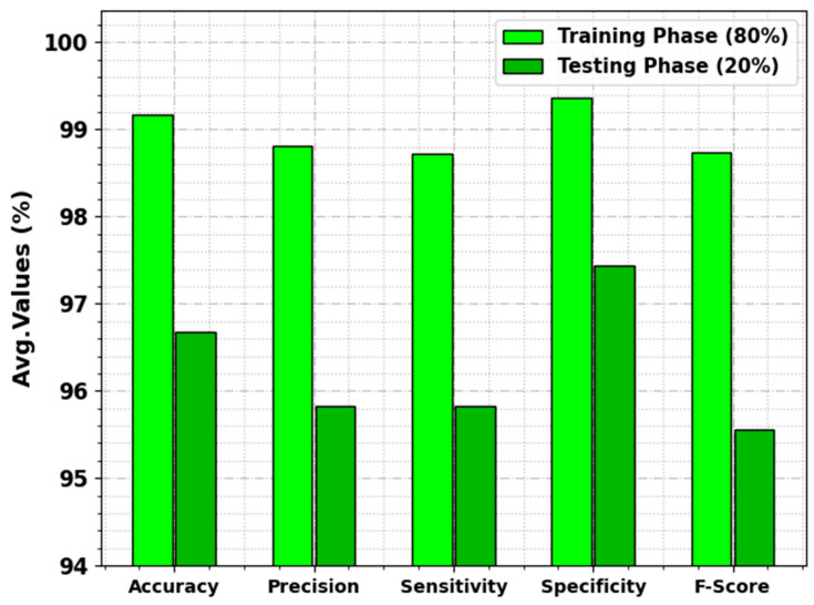 Figure 4