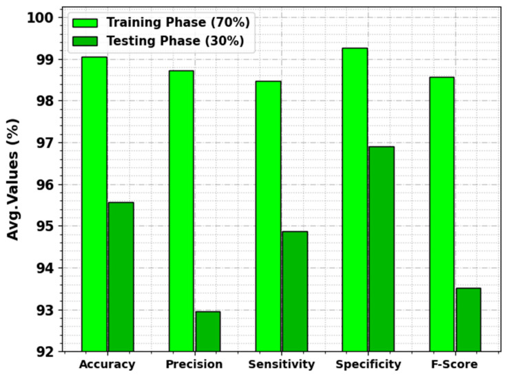 Figure 5