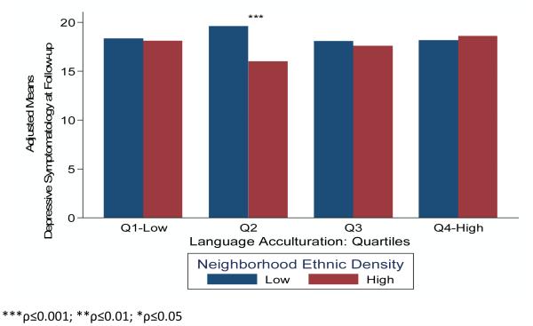 Figure 1b