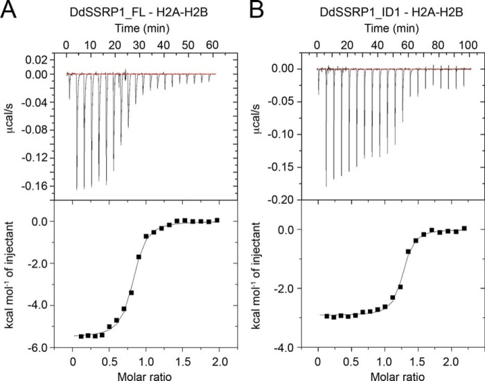 Figure 6.