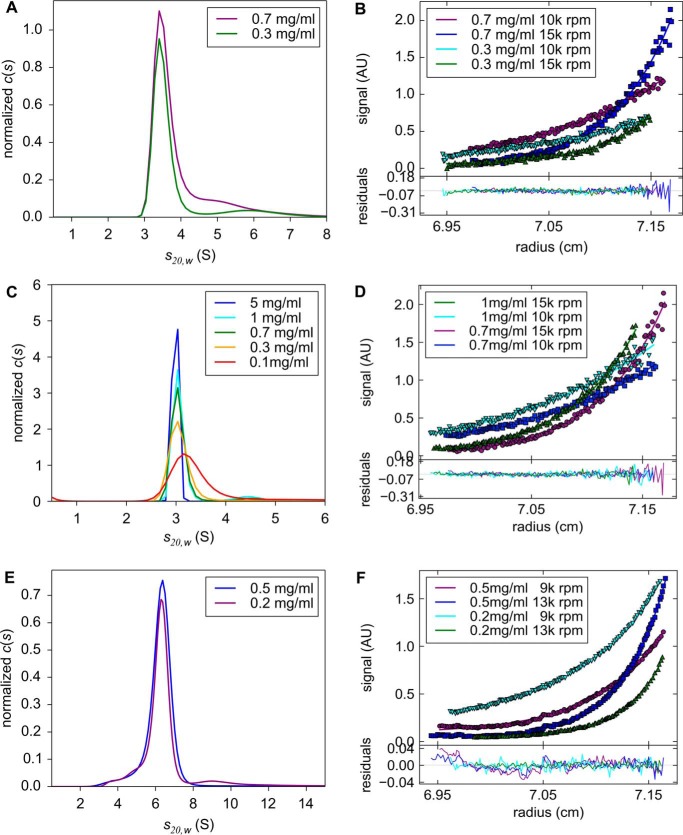 Figure 3.