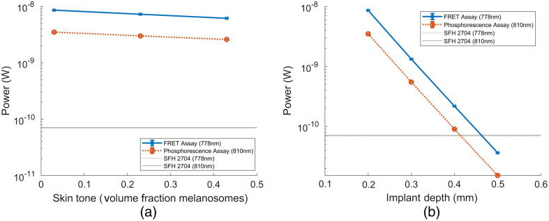 Fig. 12