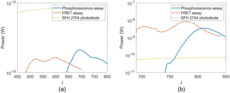 Fig. 11