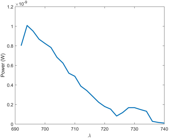 Fig. 10