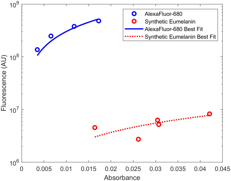 Fig. 9