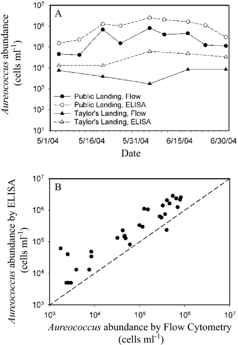 FIG. 5.