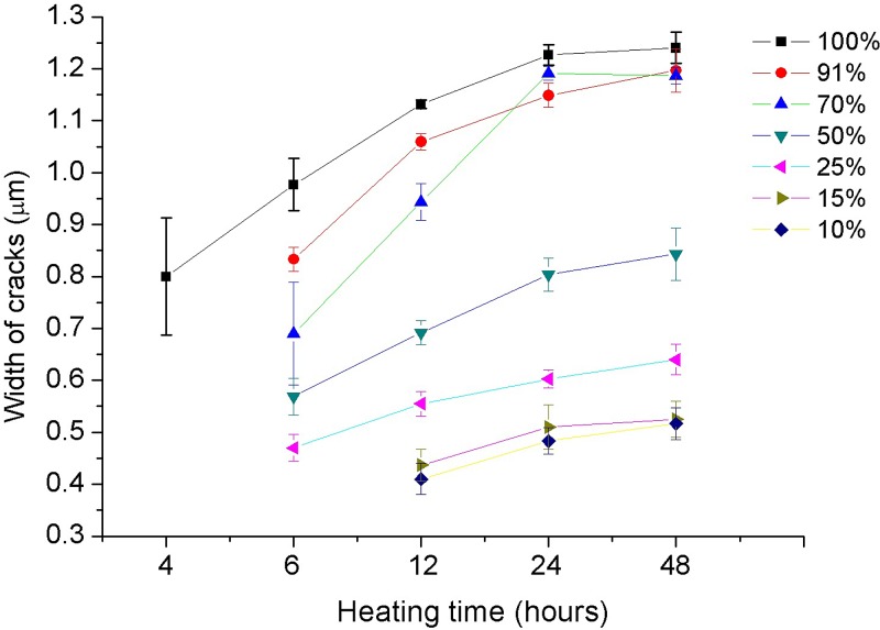 FIG. 6.