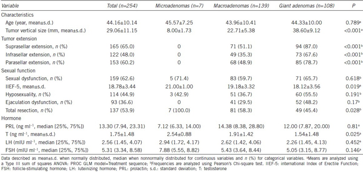 graphic file with name AJA-20-43-g001.jpg