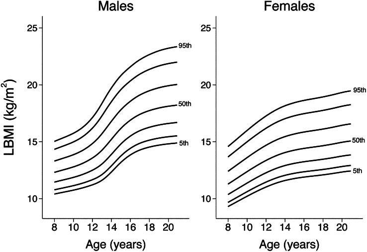 FIGURE 2.