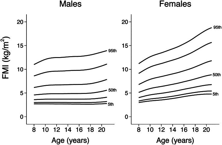 FIGURE 1.