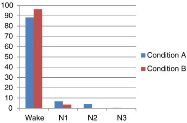 Fig. 7