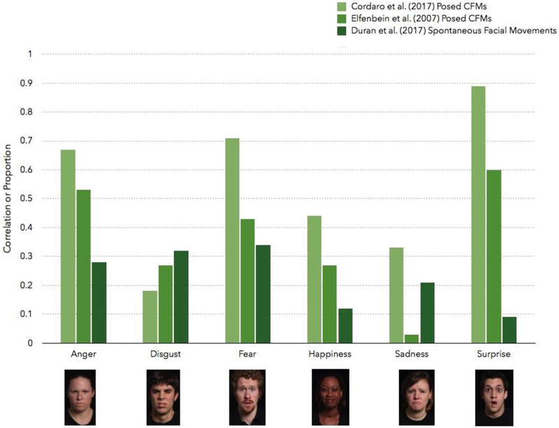 Figure 6: