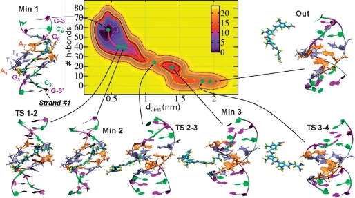 Figure 2.