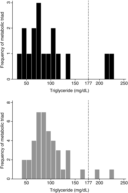 FIG. 3.