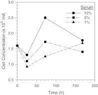 Fig. 4