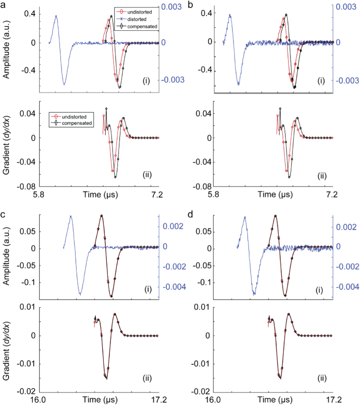 Fig. 4.