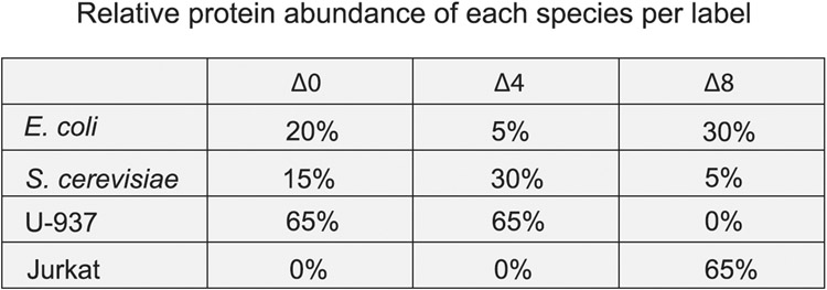 Extended Data Fig. 10 ∣