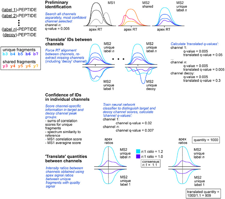 Extended Data Fig. 1 ∣