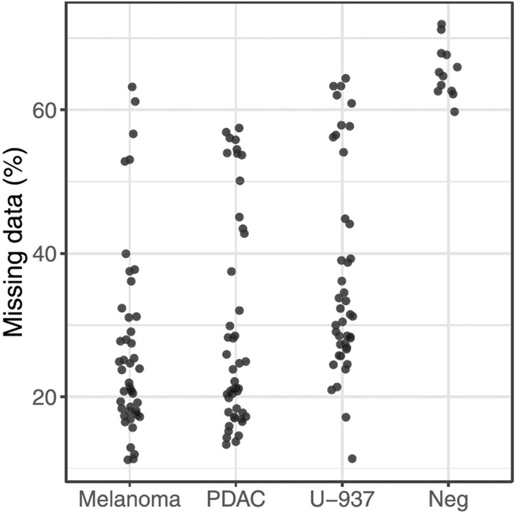 Extended Data Fig. 8 ∣