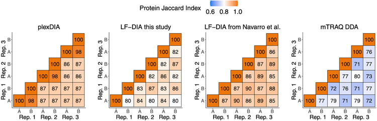 Extended Data Fig. 4 ∣